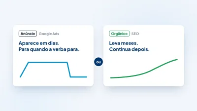 Comparação entre anúncio, que aparece em dias, e resultado orgânico, que leva meses e continua