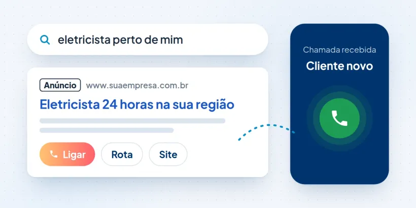 Anúncio no Google com o botão Ligar e a chamada de um cliente novo chegando no celular