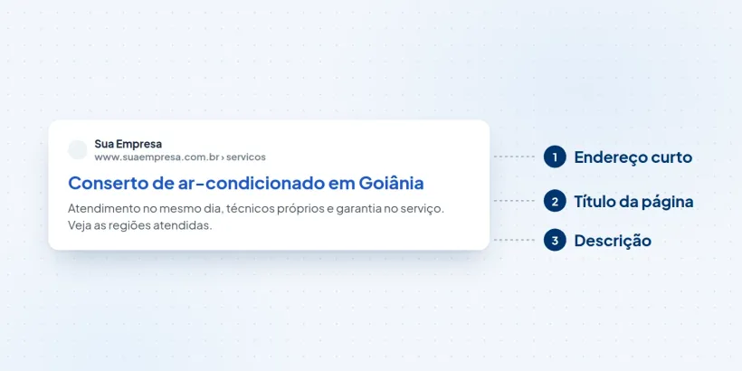 Resultado orgânico do Google com o endereço, o título e a descrição apontados