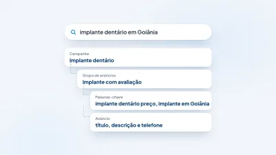 Estrutura de uma campanha de pesquisa: campanha, grupo de anúncios, palavras-chave e anúncio
