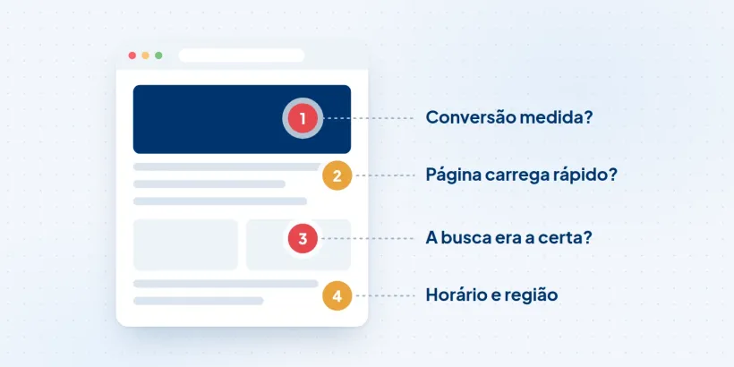 Página com quatro pontos para conferir quando o Google Ads não converte