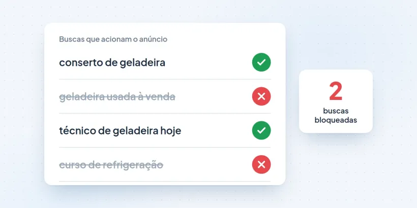 Lista de buscas: as que acionam o anúncio ficam, as que só gastam aparecem riscadas e bloqueadas